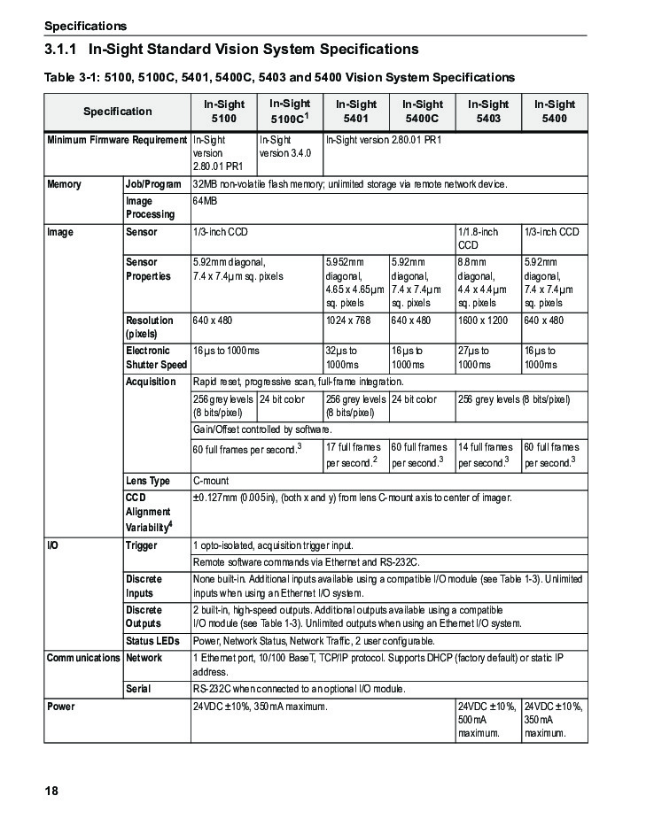 First Page Image of ISS-5403-0000 In-Sight Standard Vision System Specifications Data Sheet.pdf